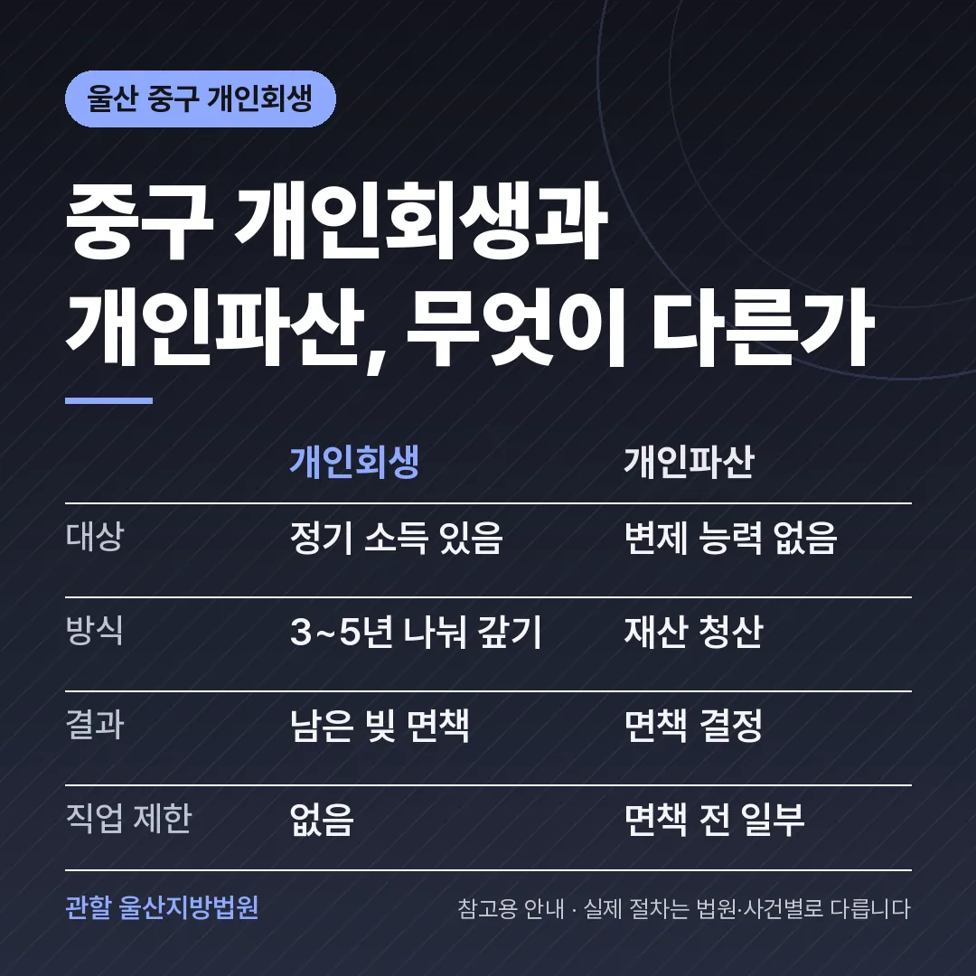 울산 중구 개인회생과 개인파산 비교 울산 중구 개인회생과 개인파산 비교