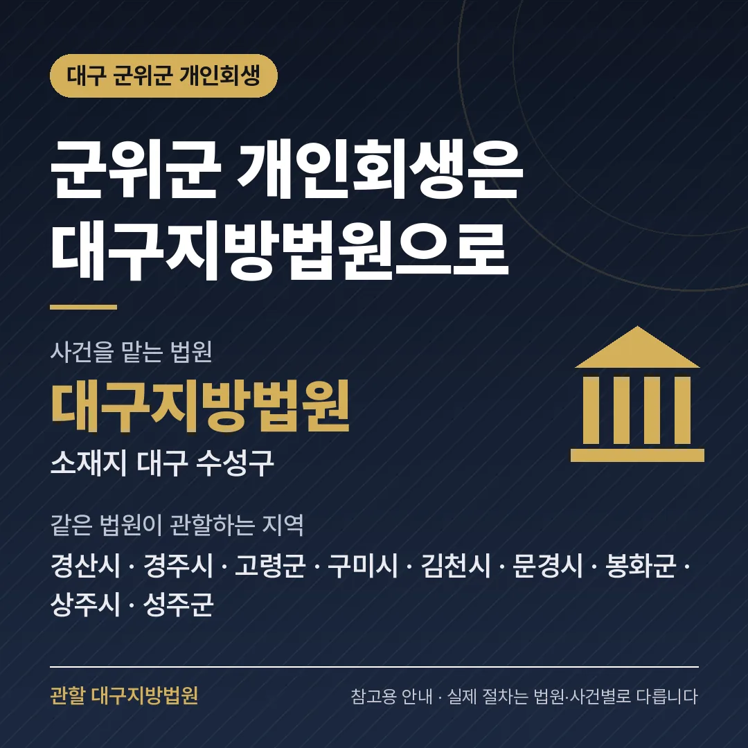 대구 군위군 개인회생 관할 법원 — 대구지방법원 대구 군위군 개인회생 관할 법원 — 대구지방법원